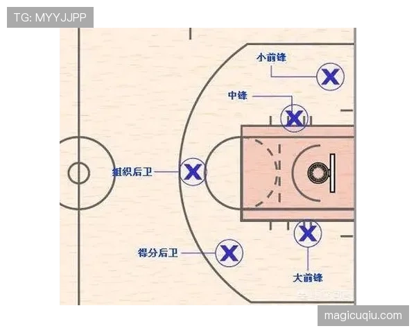 什么是篮球中的控球权定义？新手常见疑问解析