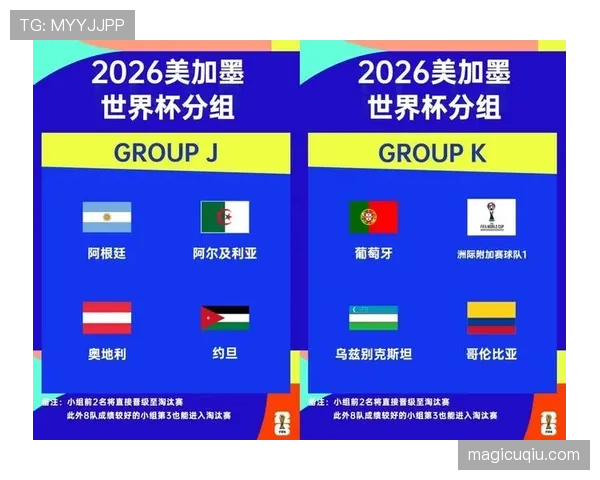 2026世界杯48队12个小组赛制如何分组和晋级