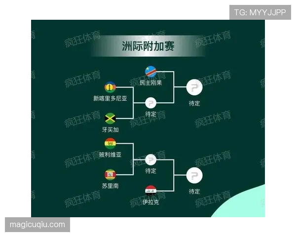 2026世界杯决赛球队需要通过几轮淘汰赛