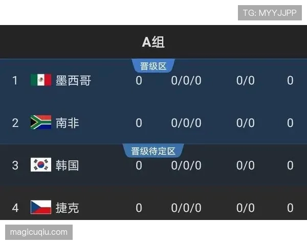 加纳2026世界杯赛程预测及小组出线形势分析 加纳2026世界杯赛程预测及小组出线形势分析