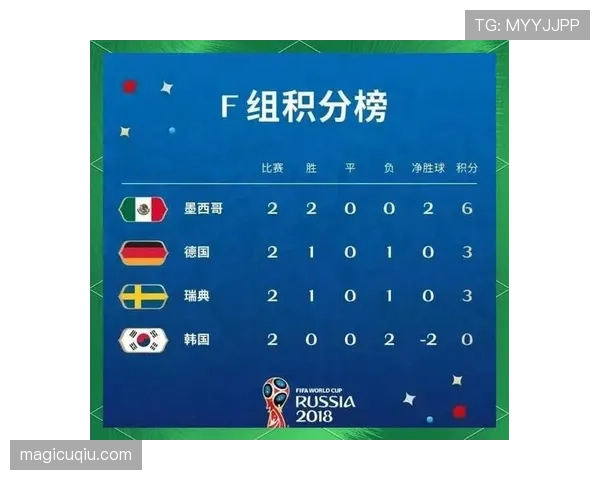 世界杯G组三大出线热门球队 世界杯G组三大出线热门球队